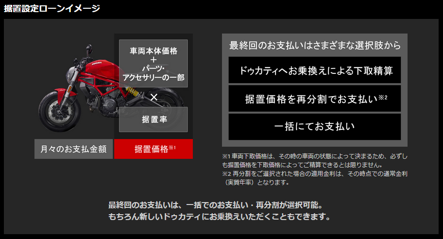 新車 頭金サポート情報2
